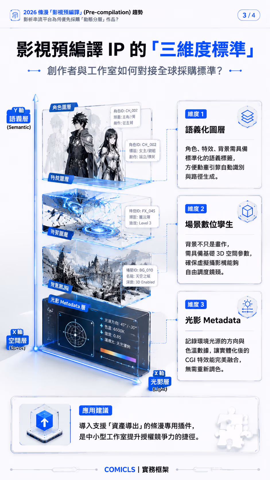 影視預編譯 IP 的「三維度標準」