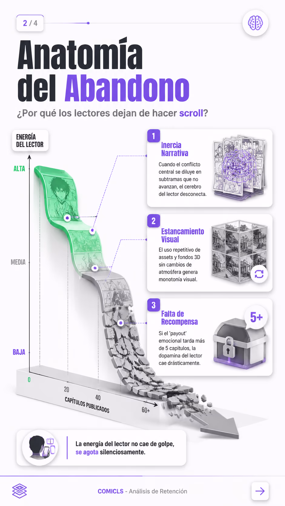 Anatomía del Abandono