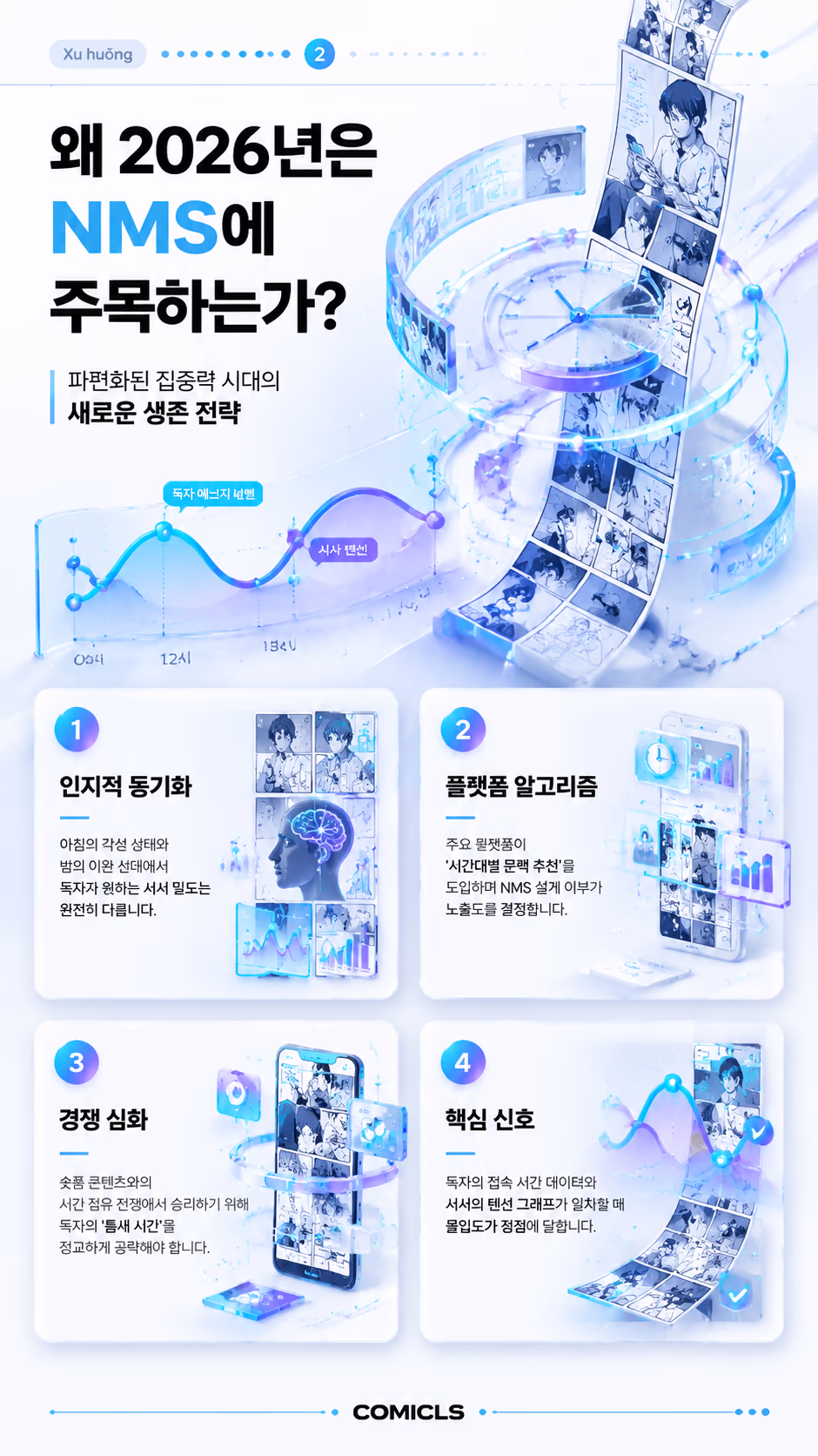 왜 2026년은 NMS에 주목하는가?
