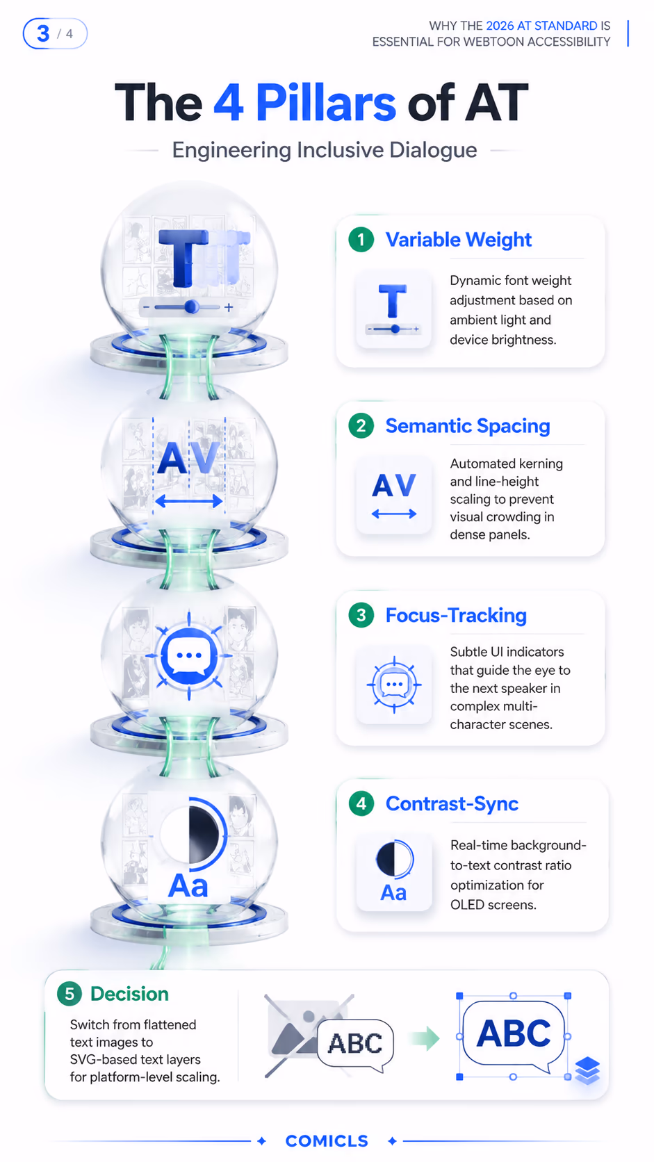 The 4 Pillars of AT
