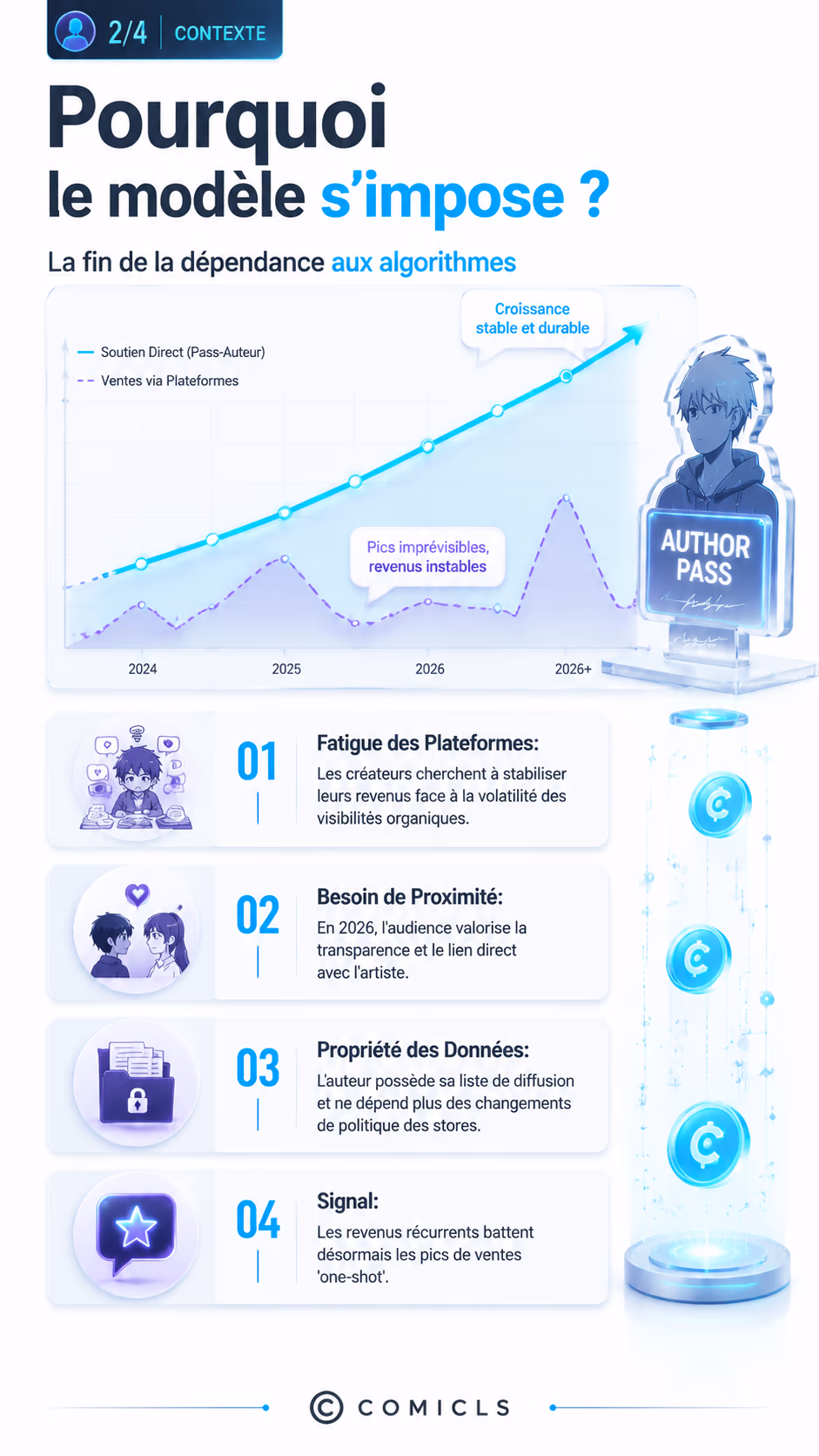 Pourquoi le modèle s'impose ?