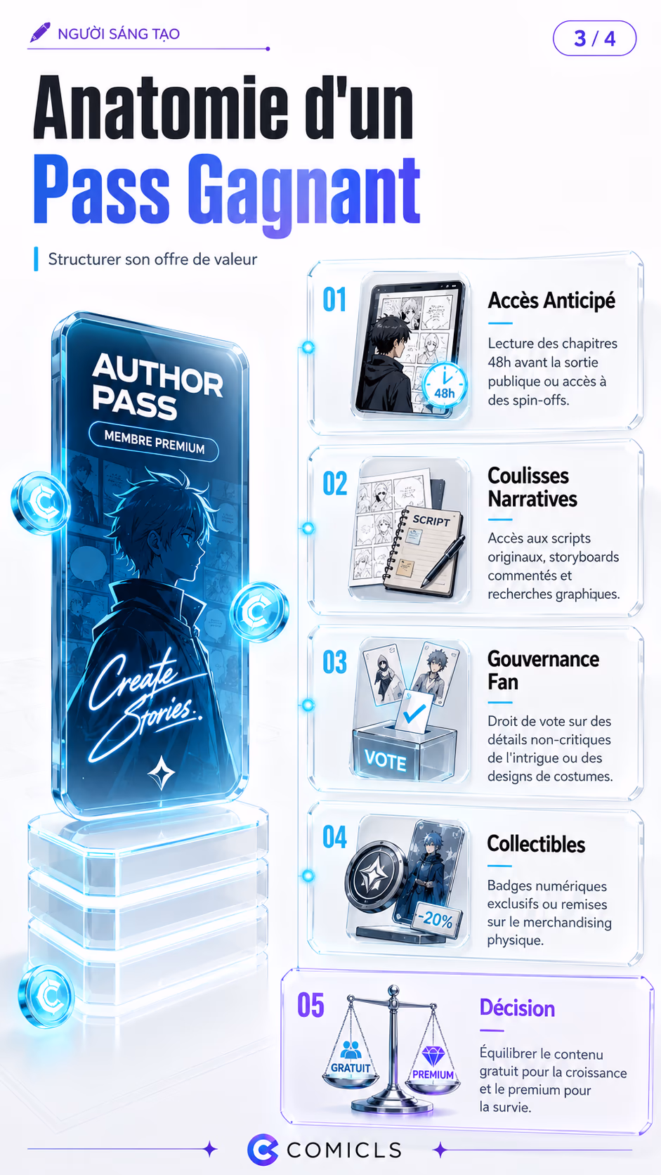 Anatomie d'un Pass Gagnant