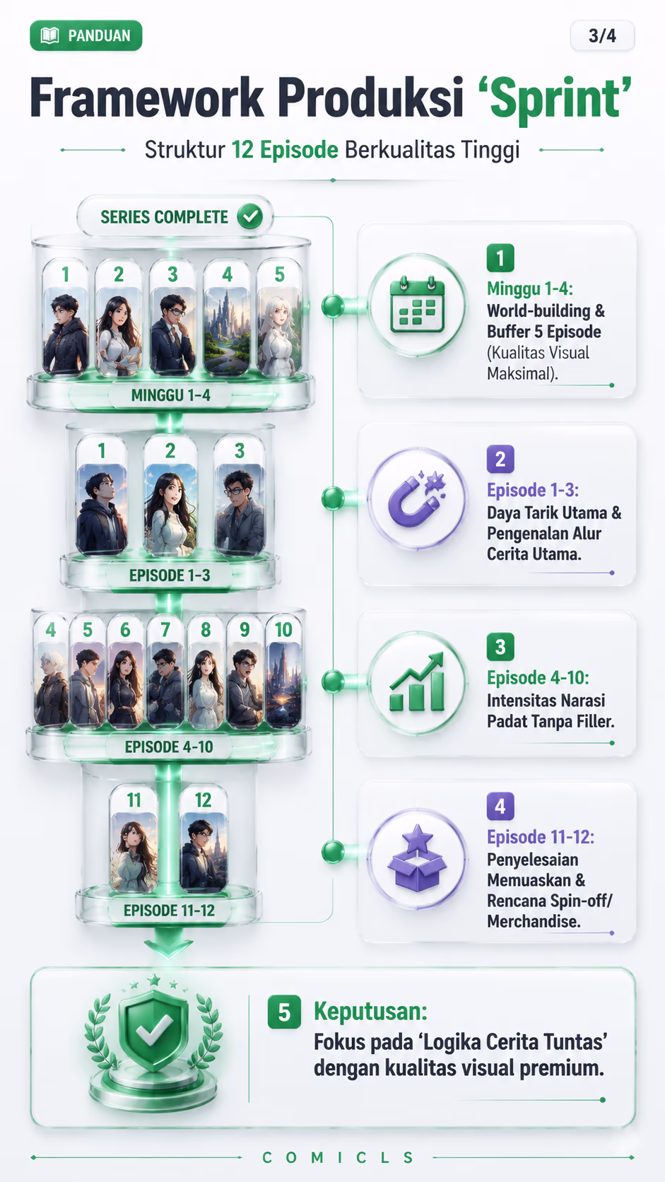 Framework Produksi 'Sprint'