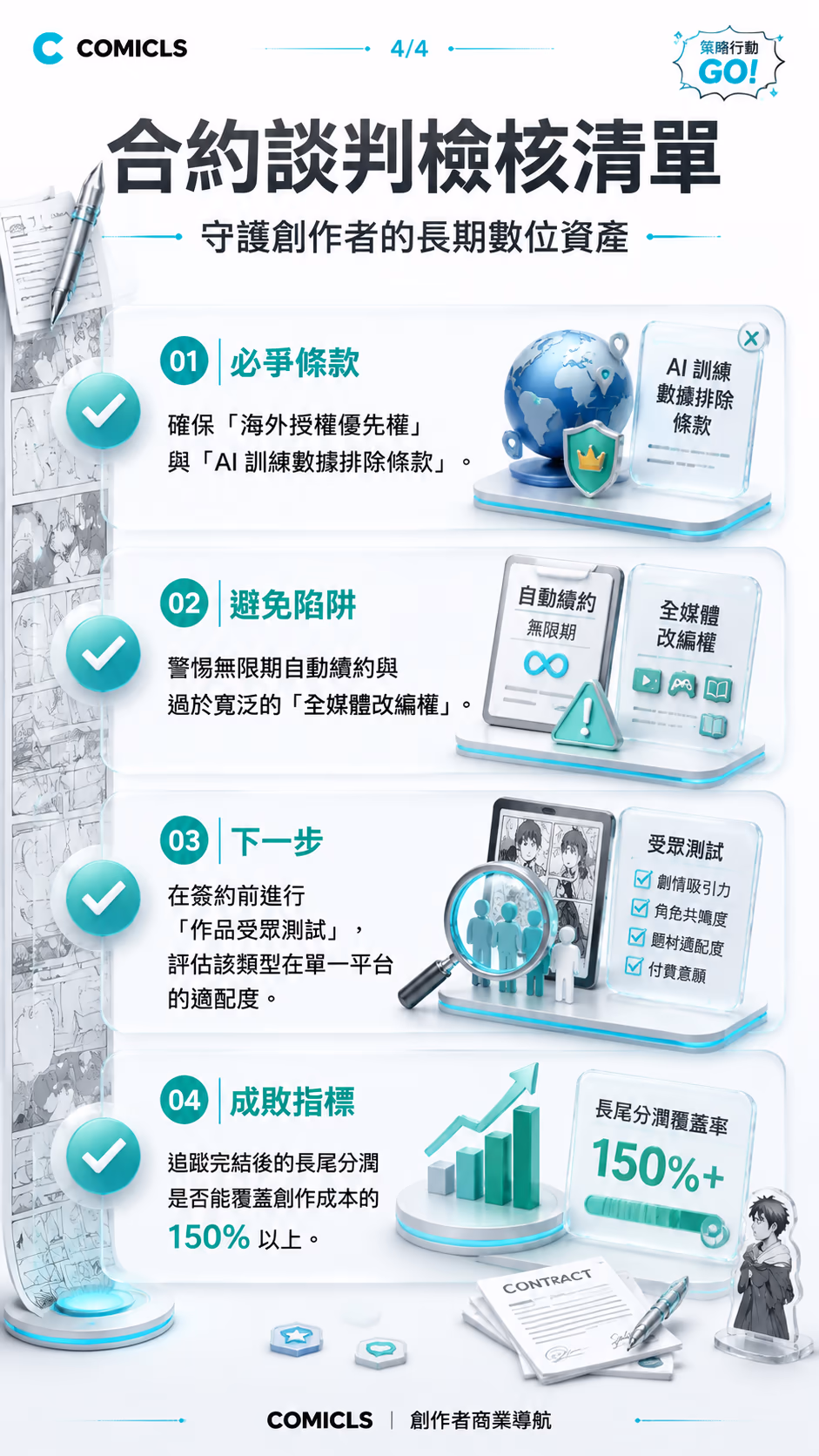 合約談判檢核清單