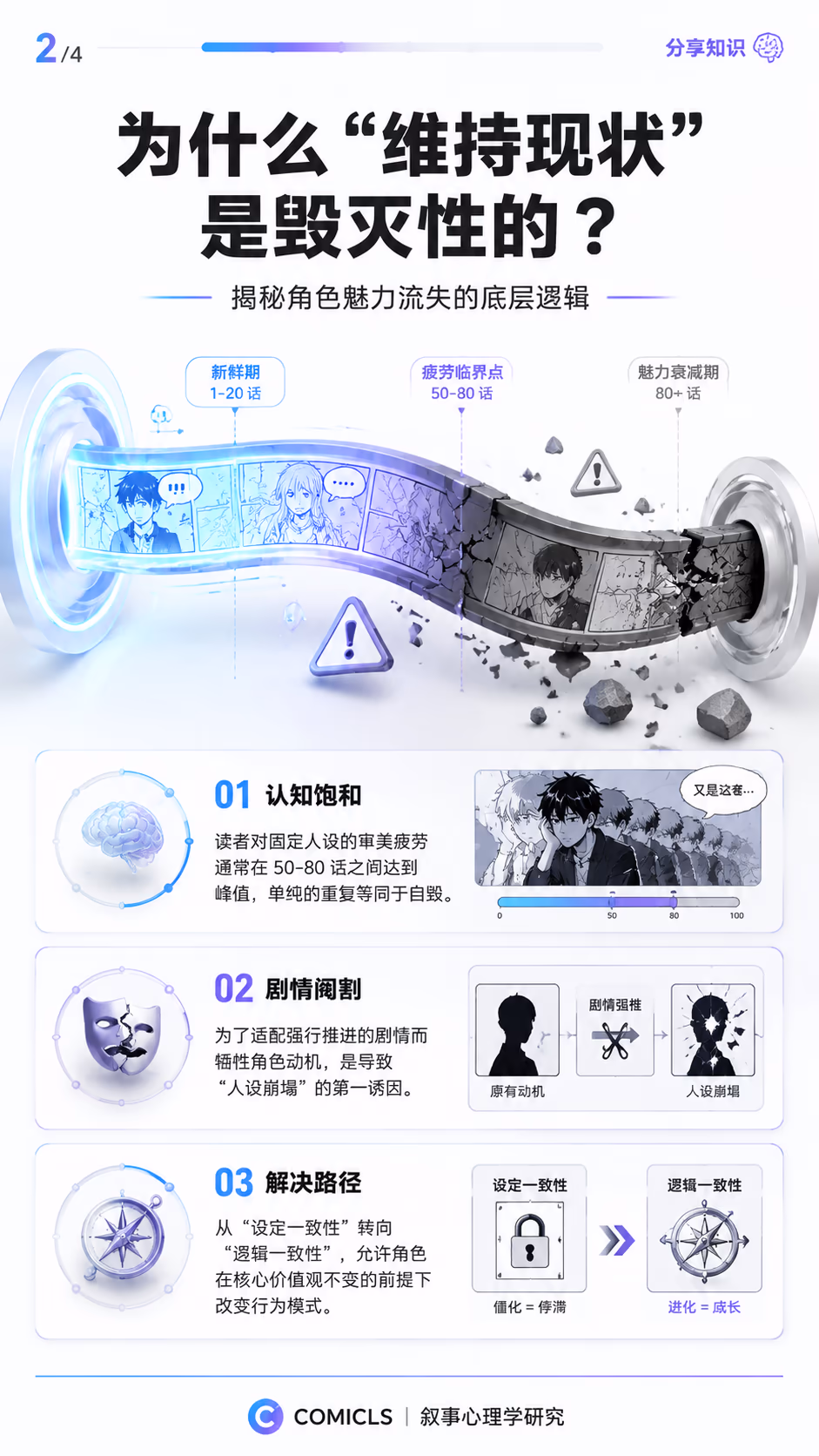 为什么“维持现状”是毁灭性的？