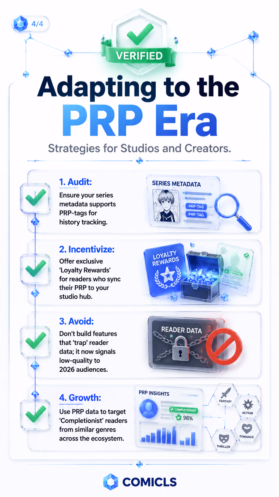 Adapting to the PRP Era