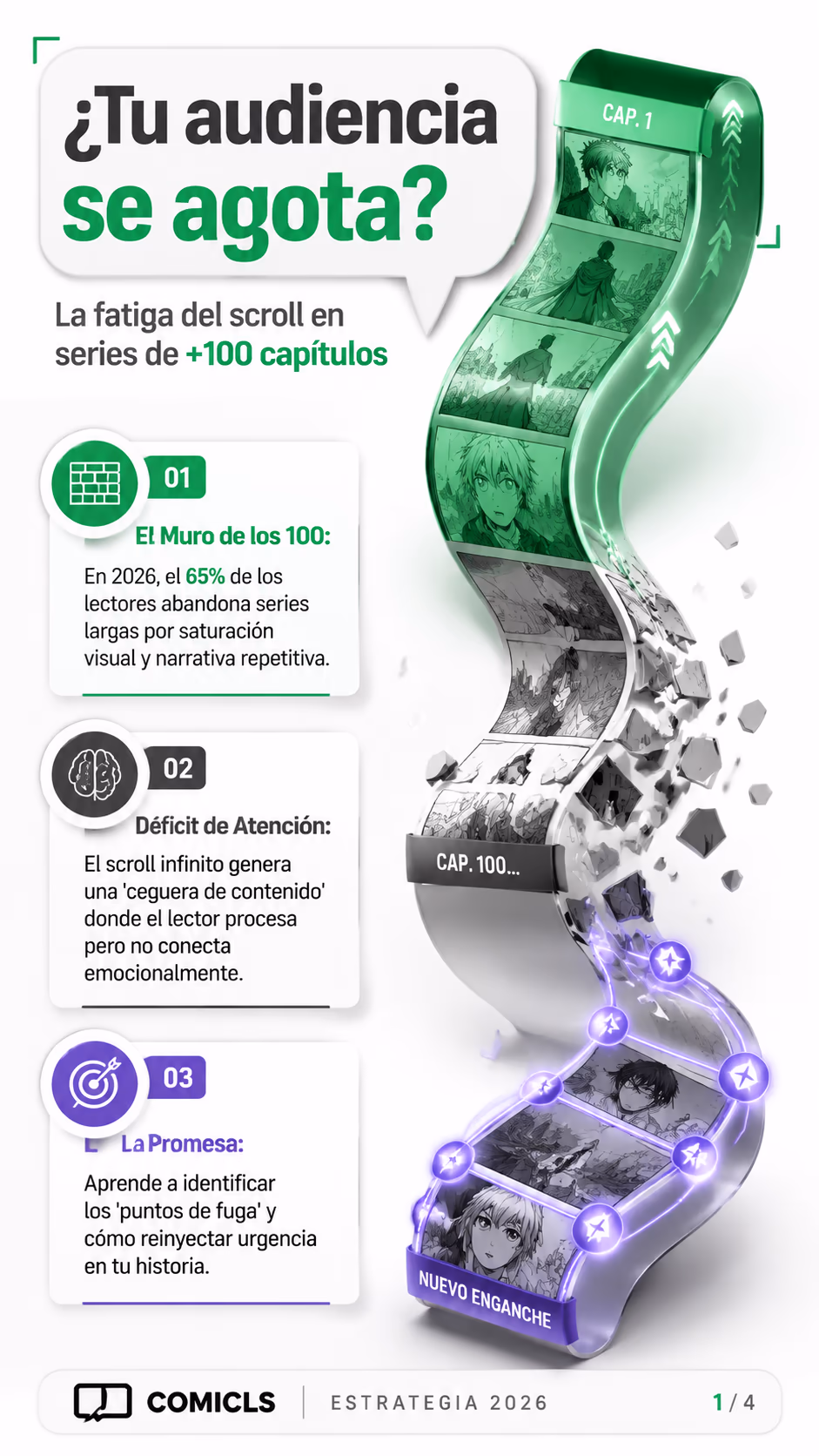 Fatiga del Scroll: Estrategias de Re-engagement para Webtoons Largos