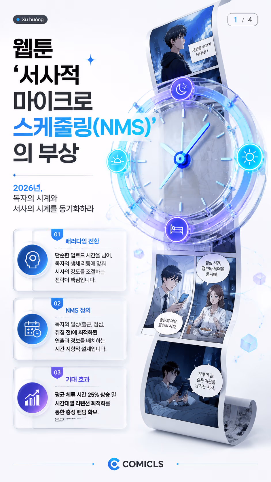 웹툰 ‘서사적 마이크로 스케줄링(NMS)’: 독자의 일상을 장악하는 시간대별 연출 전략