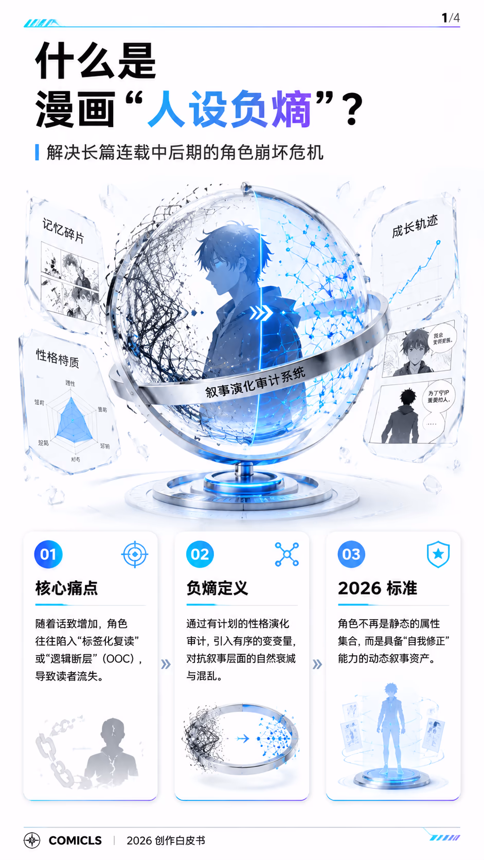 2026 漫画“人设负熵”管理：解析性格演化审计如何重塑长效叙事价值