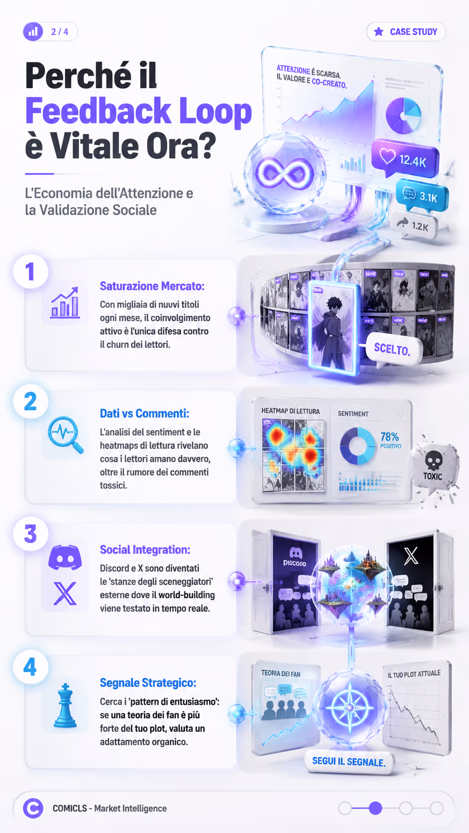 Perché il Feedback Loop è Vitale Ora?