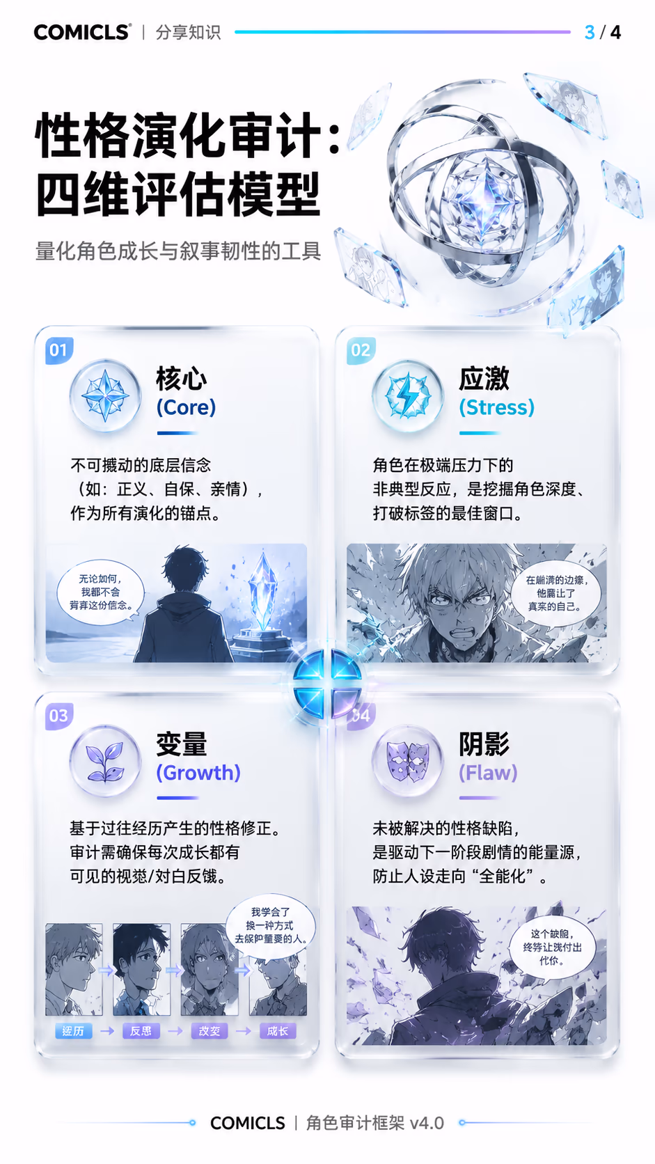 性格演化审计：四维评估模型