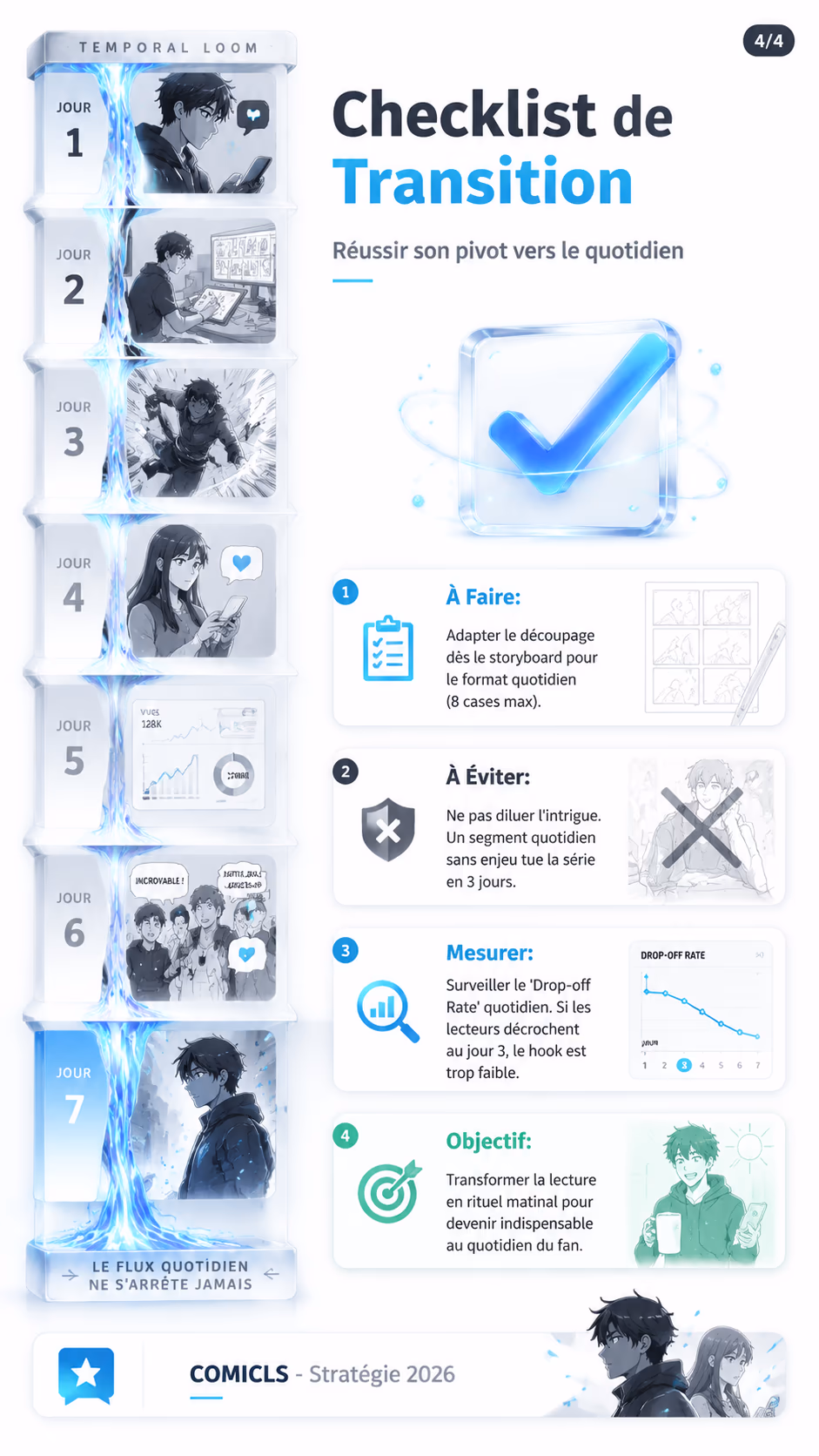 Checklist de Transition