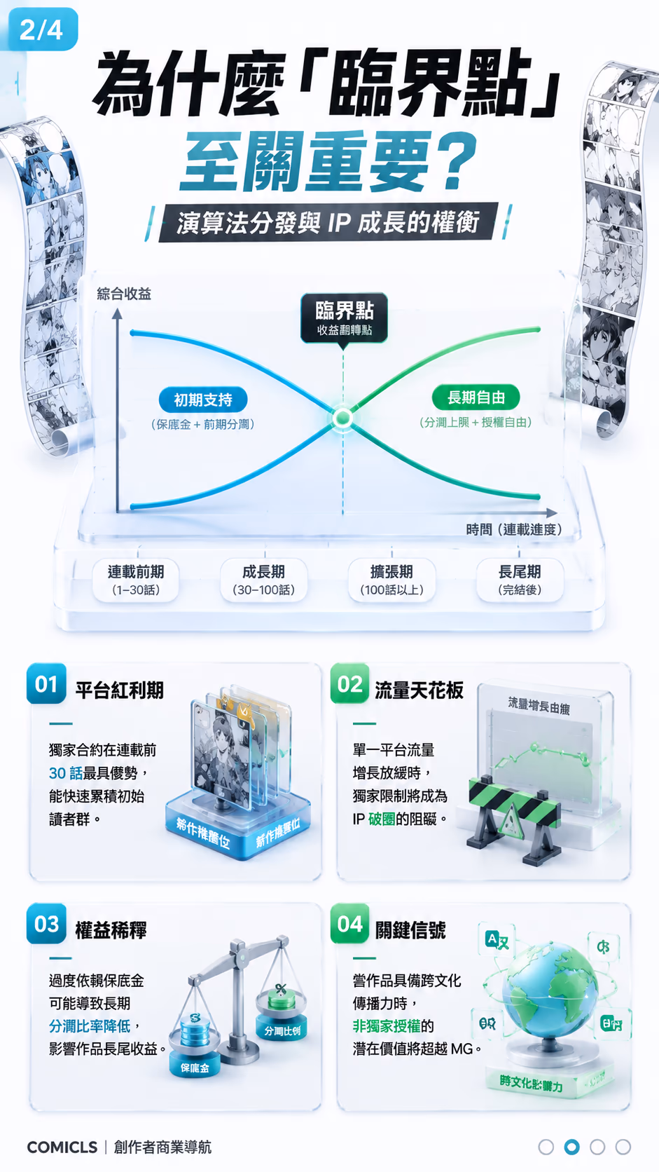 為什麼「臨界點」至關重要？