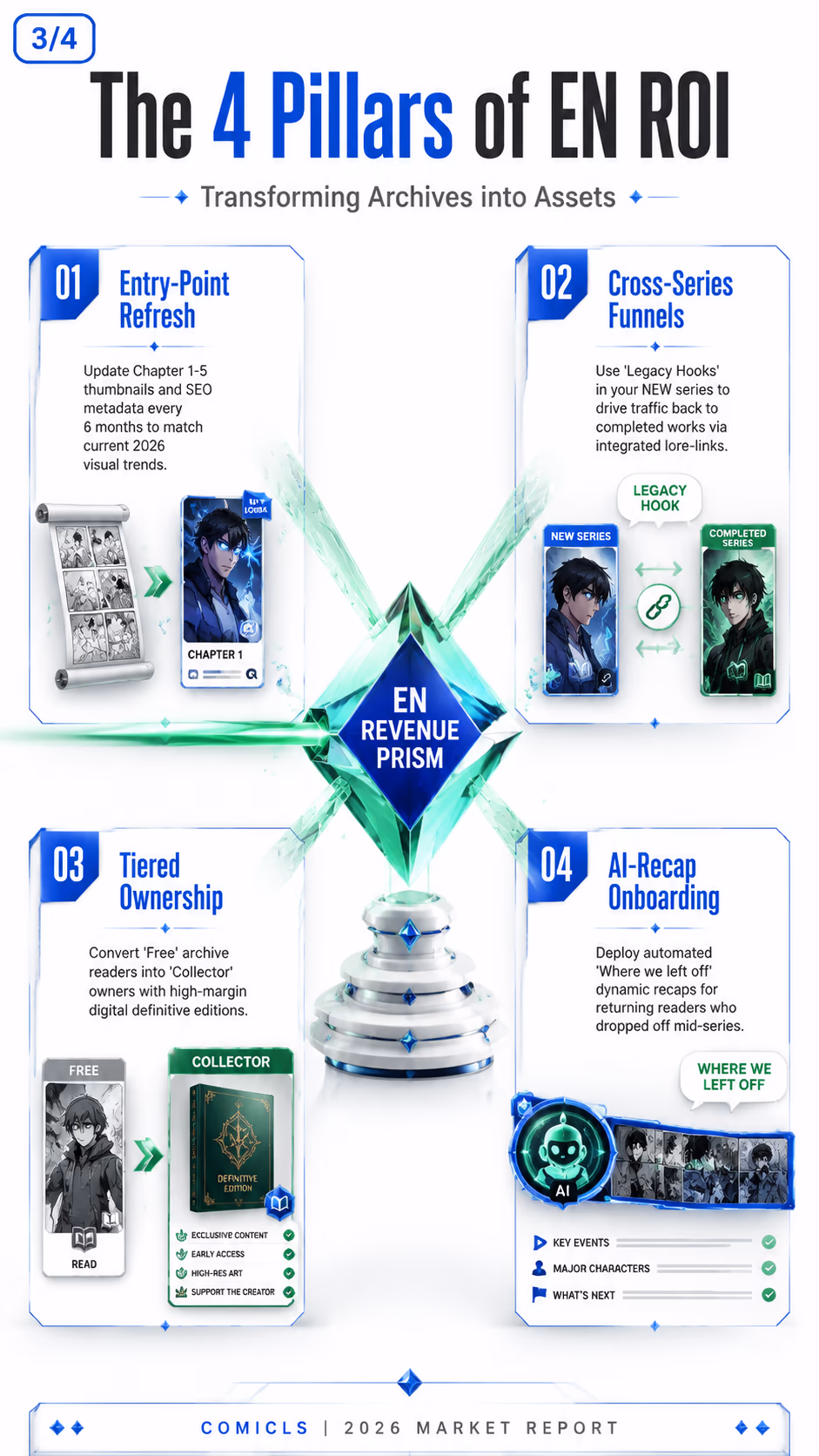 The 4 Pillars of EN ROI