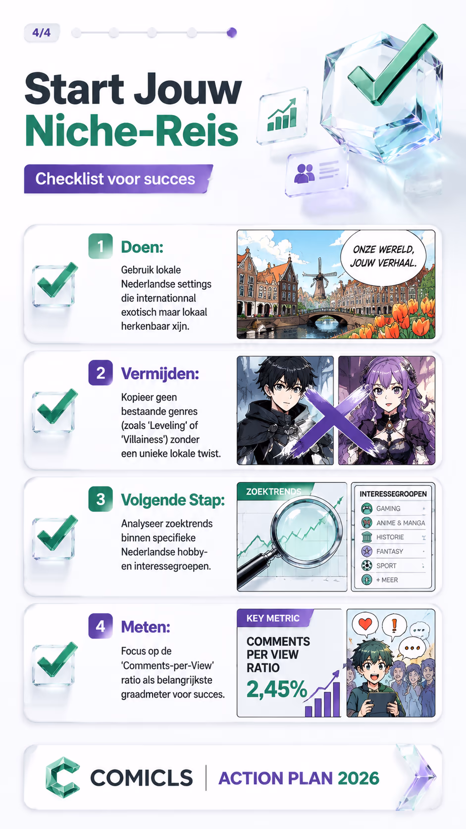 Start Jouw Niche-Reis