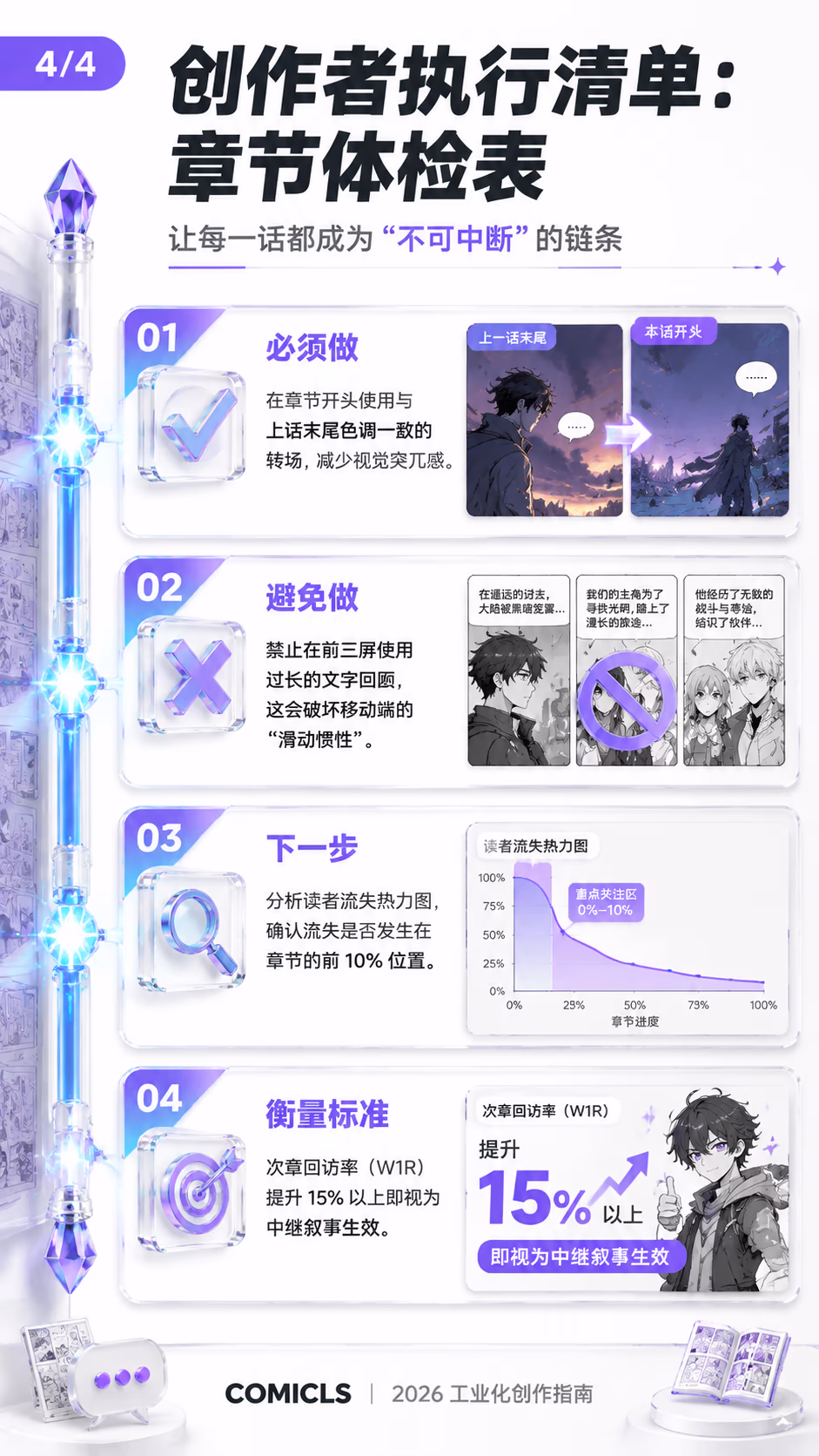 创作者执行清单：章节体检表