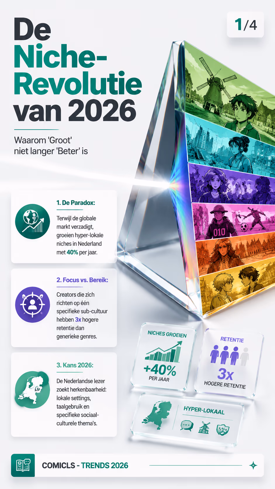 Niche-Succes: Verover de Nederlandse Webtoon-Markt in 2026