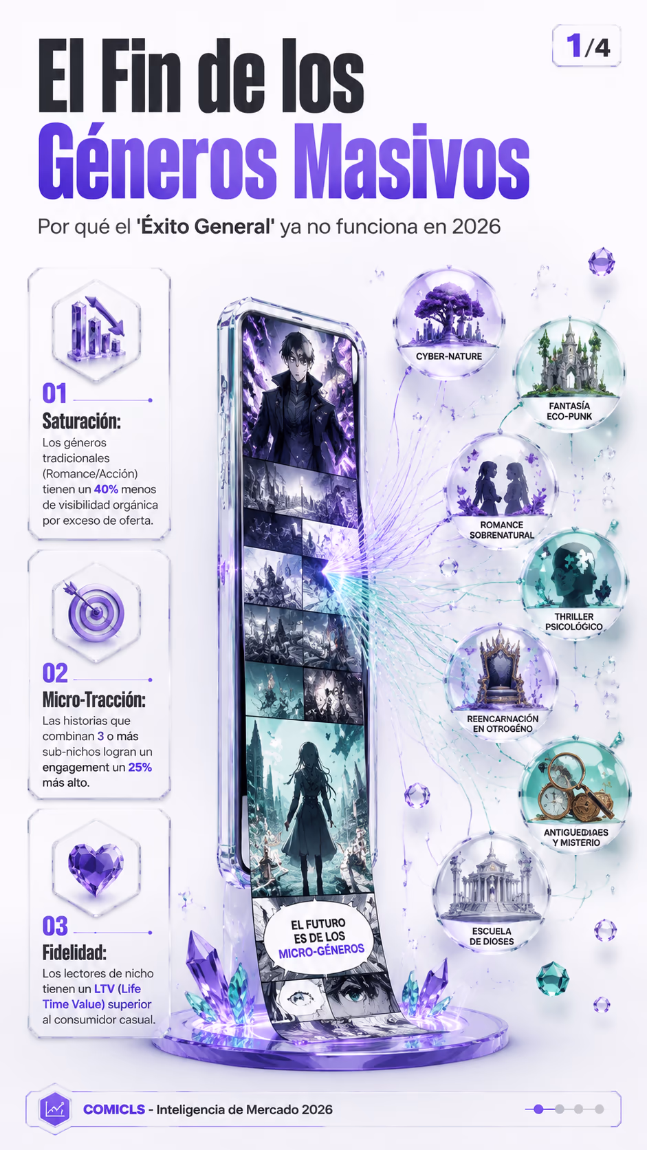 Micro-Géneros: El Nuevo Mapa del Éxito en el Webtoon 2026