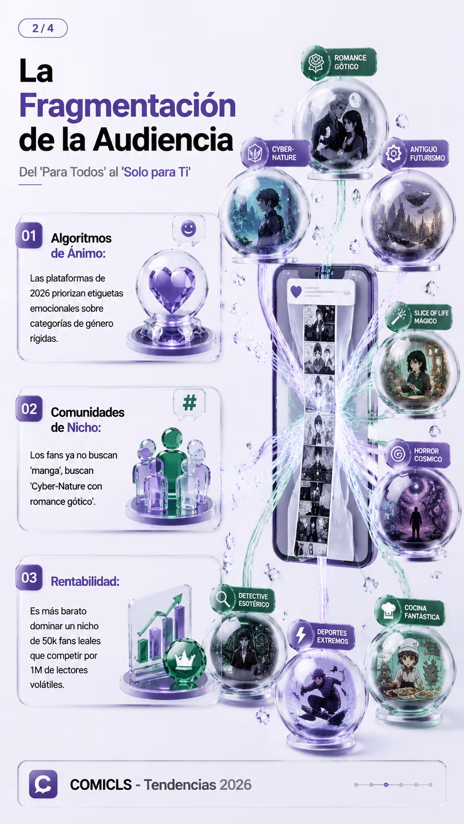 La Fragmentación de la Audiencia