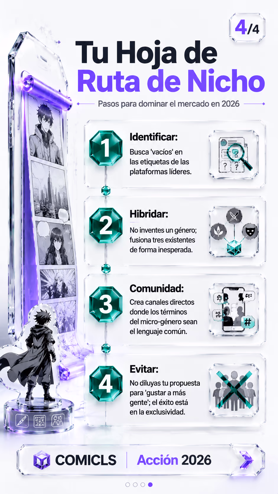 Tu Hoja de Ruta de Nicho