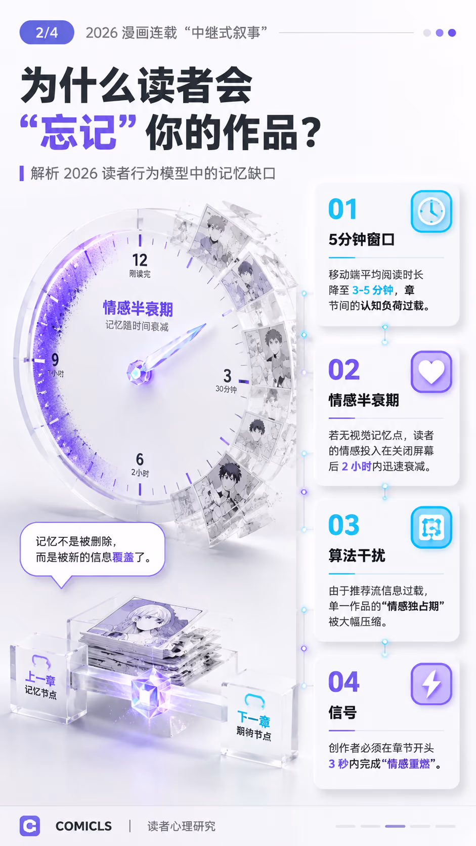 为什么读者会“忘记”你的作品？