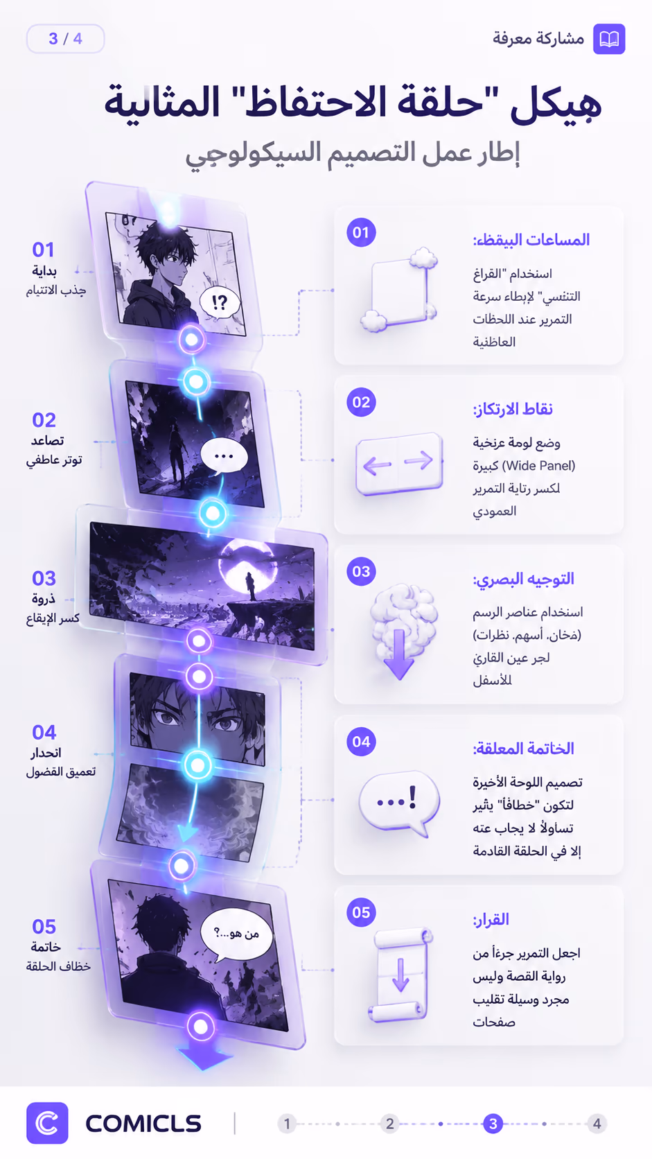 هيكل 'حلقة الاحتفاظ' المثالية