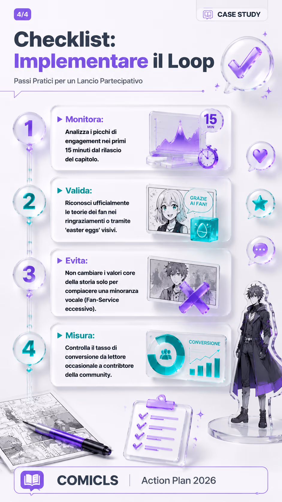 Checklist: Implementare il Loop