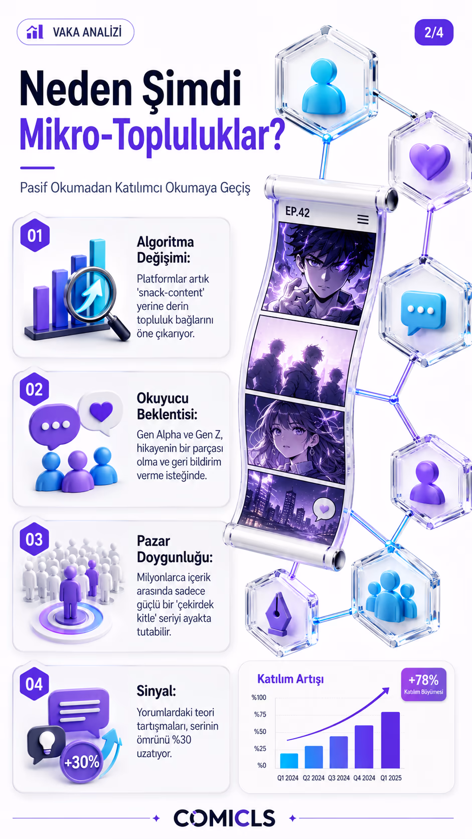 Neden Şimdi Mikro-Topluluklar?