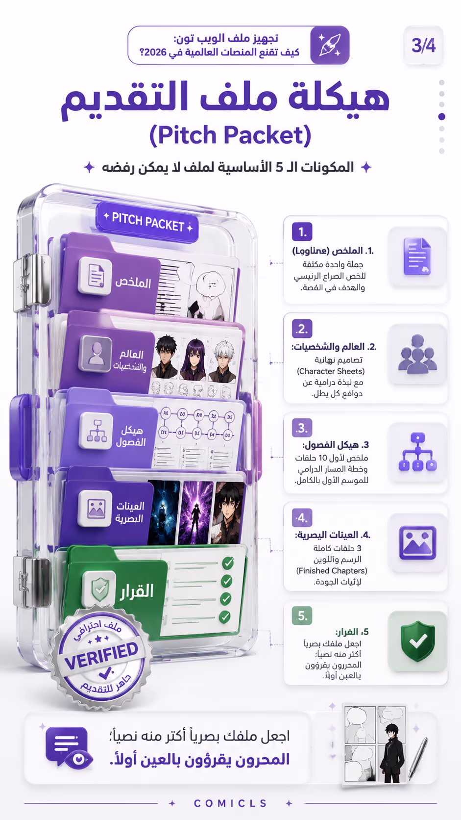 هيكلة ملف التقديم (Pitch Packet)