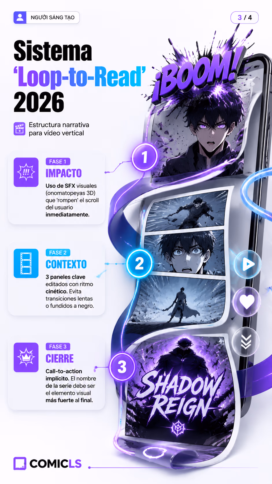 Sistema 'Loop-to-Read' 2026