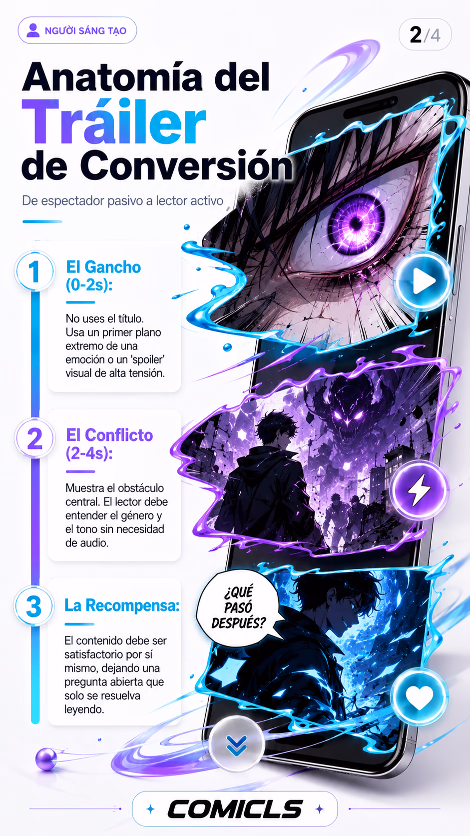 Anatomía del Tráiler de Conversión