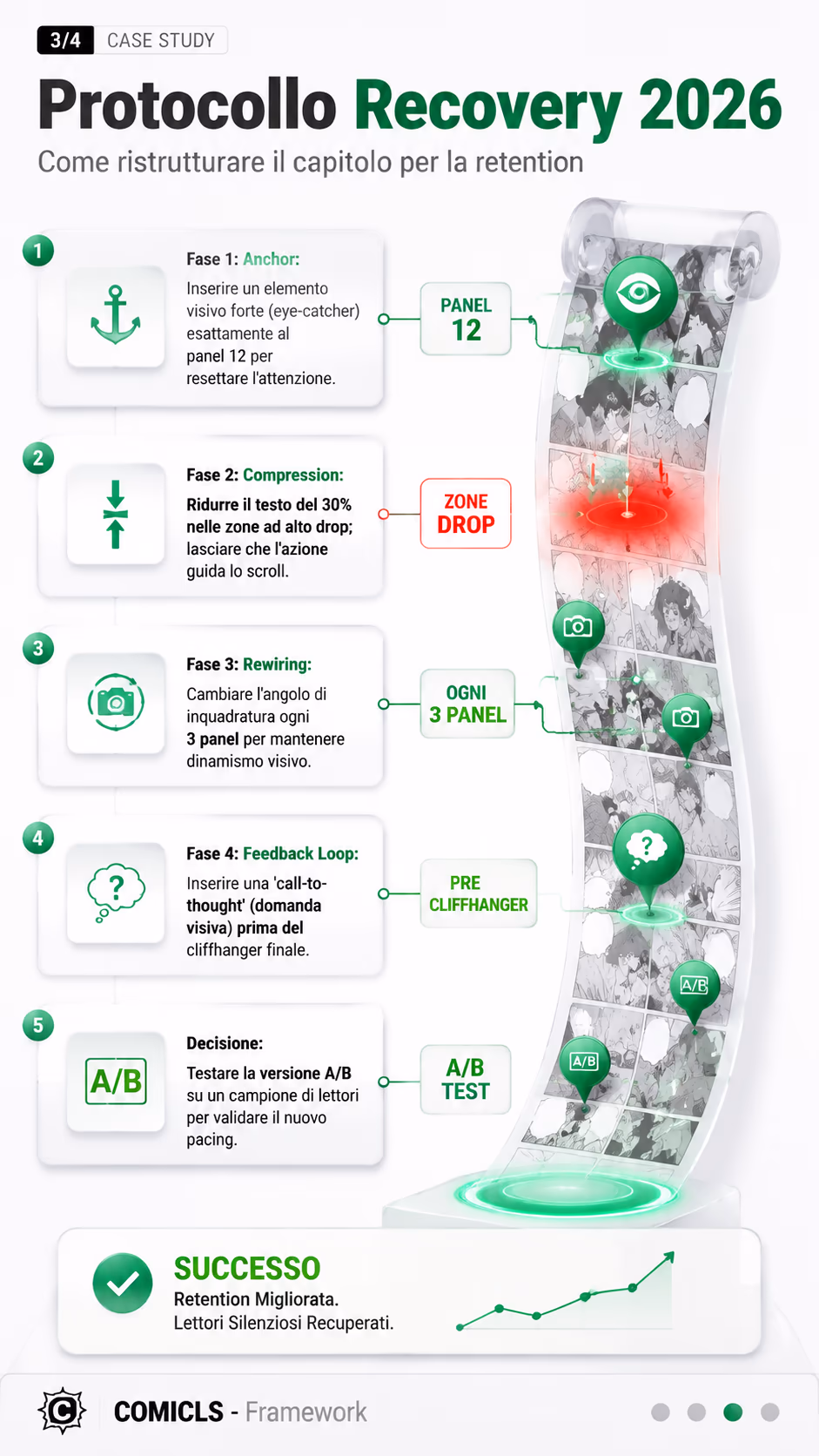 Protocollo Recovery 2026