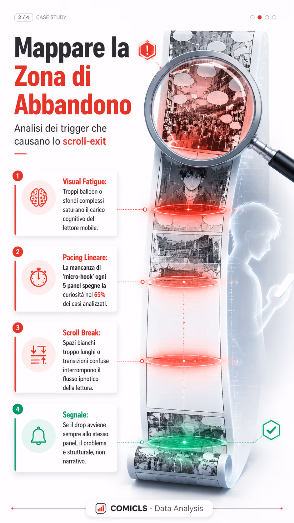 Mappare la Zona di Abbandono