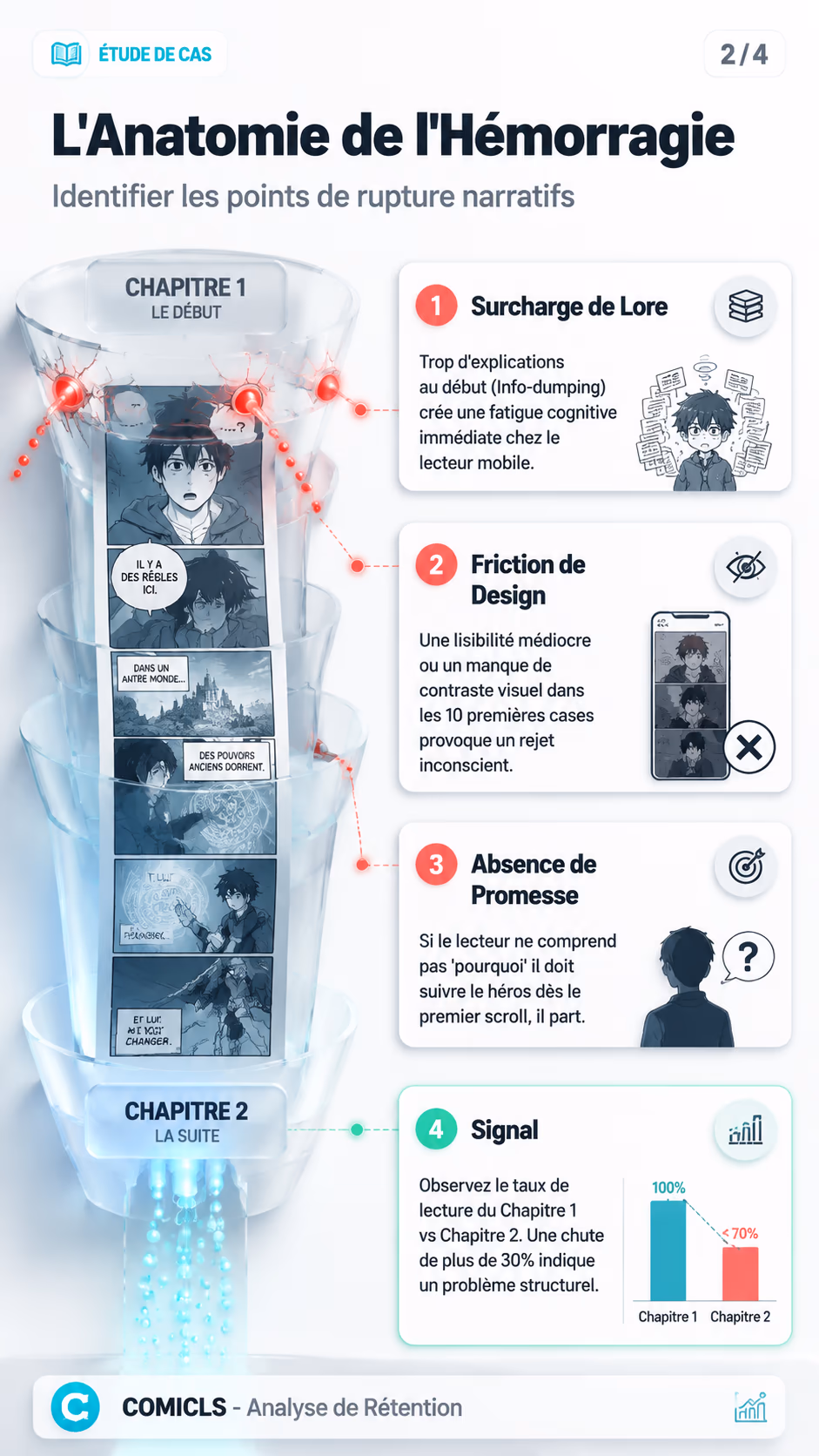 L'Anatomie de l'Hémorragie