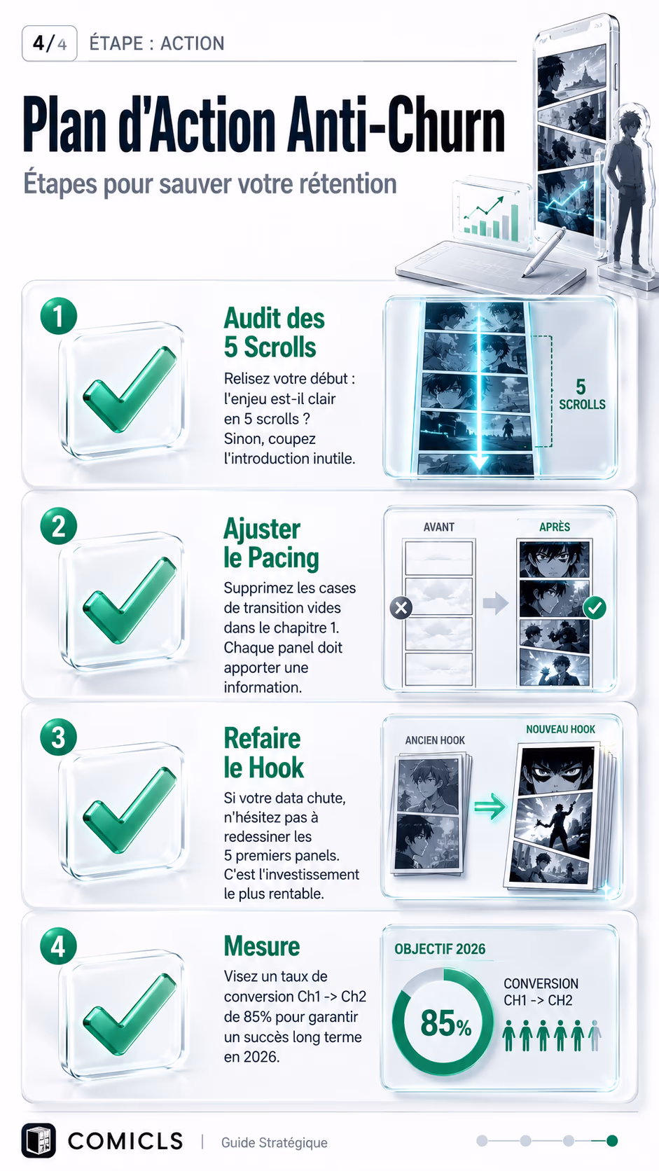 Plan d'Action Anti-Churn