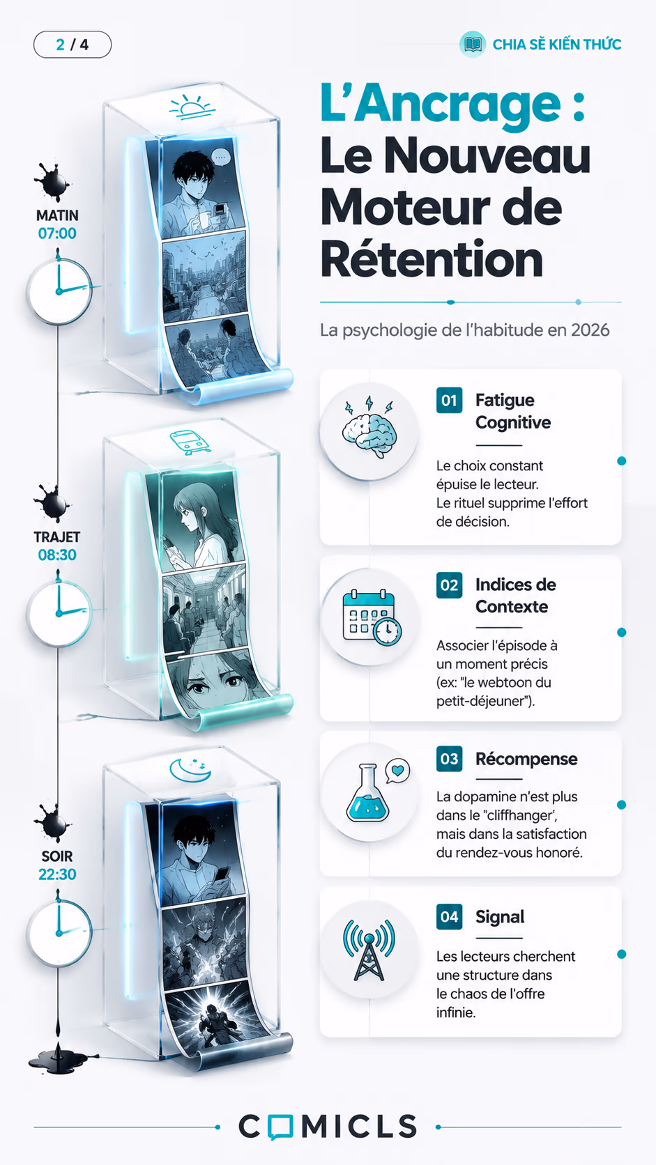 L’Ancrage : Le Nouveau Moteur de Rétention