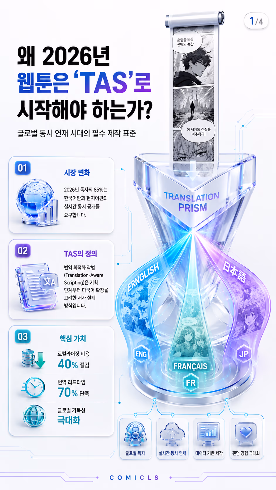 웹툰 ‘번역 최적화 작법(TAS)’: 글로벌 동시 연재를 위한 서사 설계 실무