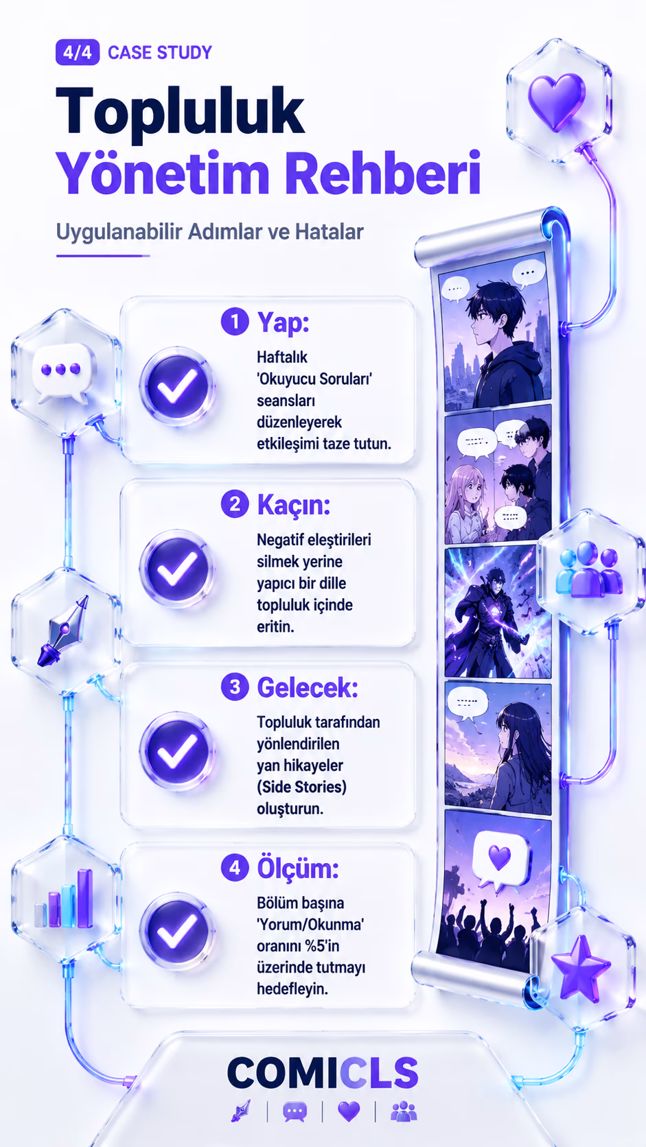 Topluluk Yönetim Rehberi