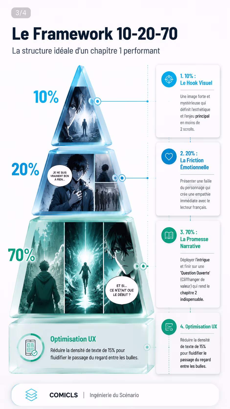 Le Framework 10-20-70