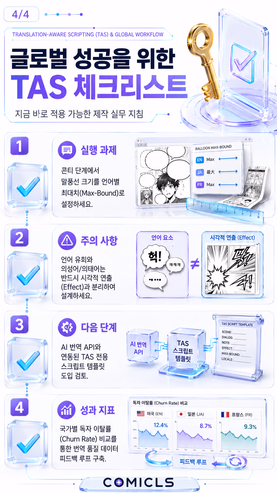 글로벌 성공을 위한 TAS 체크리스트