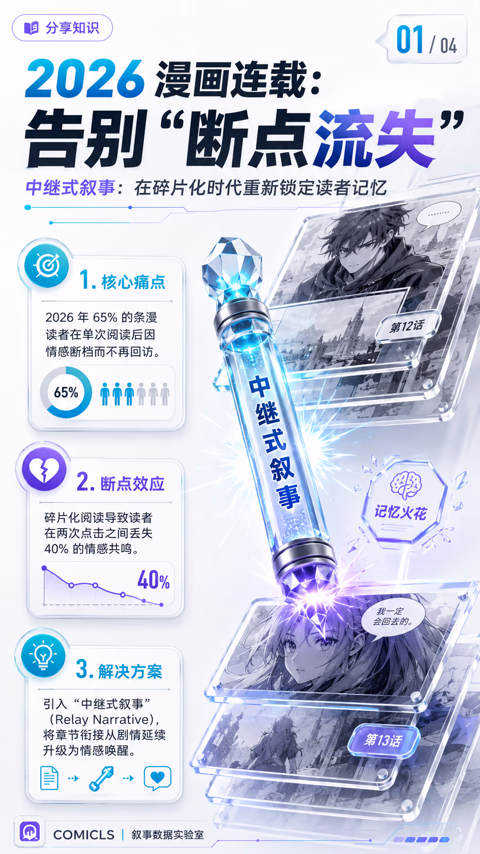 2026 漫画连载“中继式叙事”：破解碎片化阅读下的断点流失难题