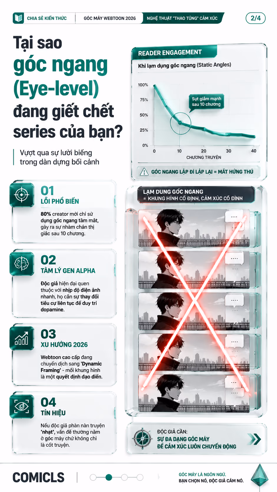 Tại sao góc ngang (Eye-level) đang giết chết series của