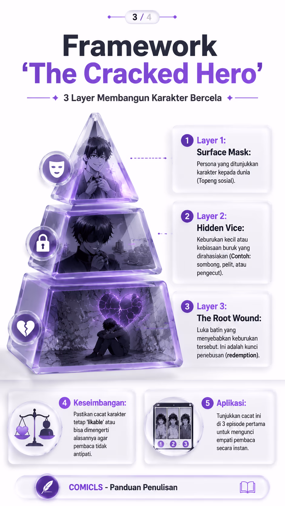 Framework 'The Cracked Hero'