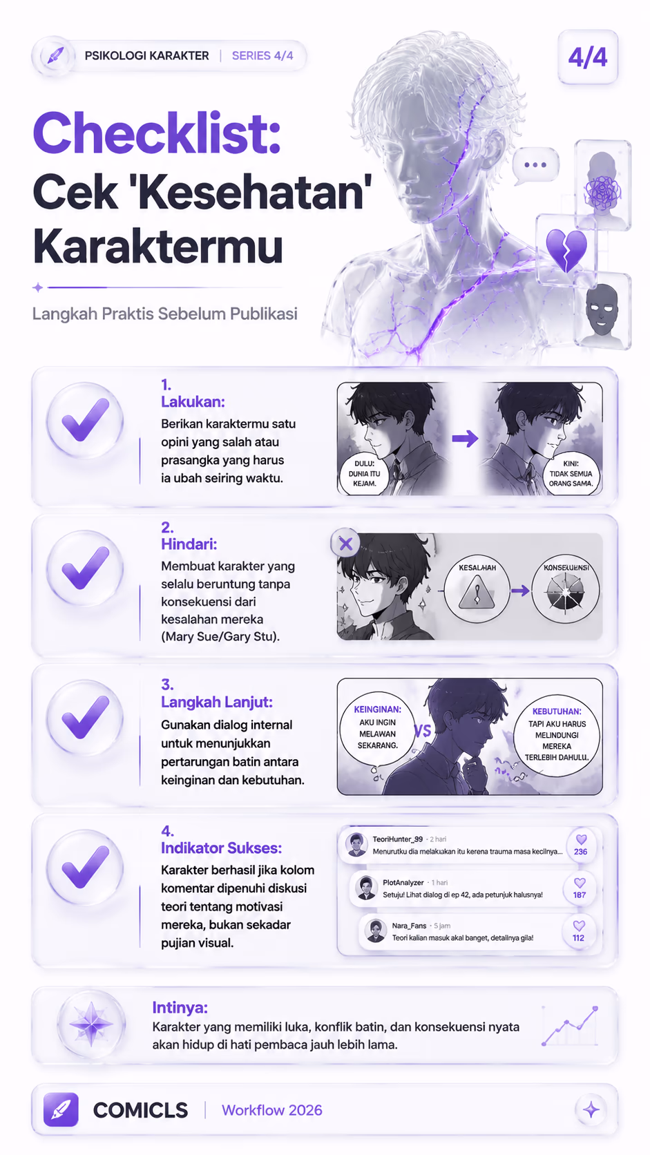 Checklist: Cek 'Kesehatan' Karaktermu