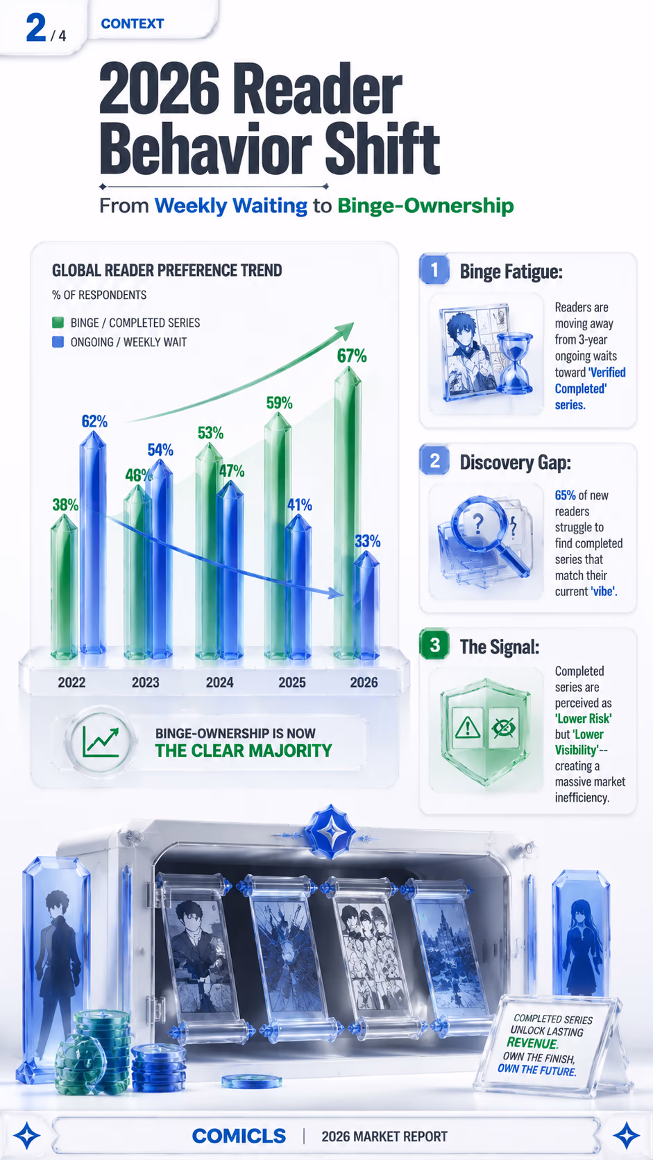 2026 Reader Behavior Shift