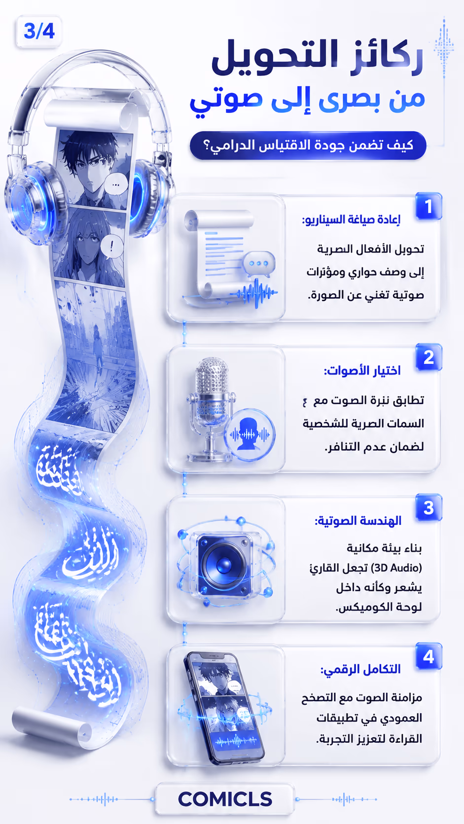 ركائز التحويل من بصرى إلى صوتي