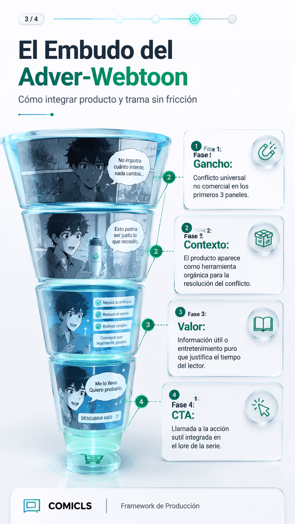 El Embudo del Adver-Webtoon