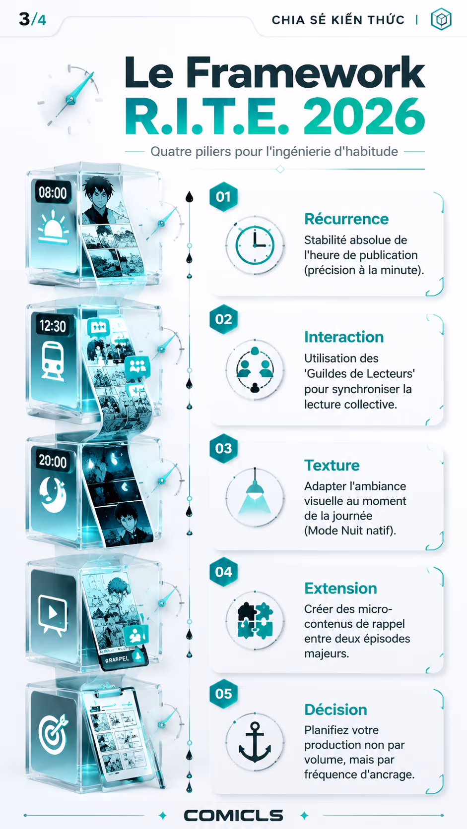 Le Framework R.I.T.E. 2026