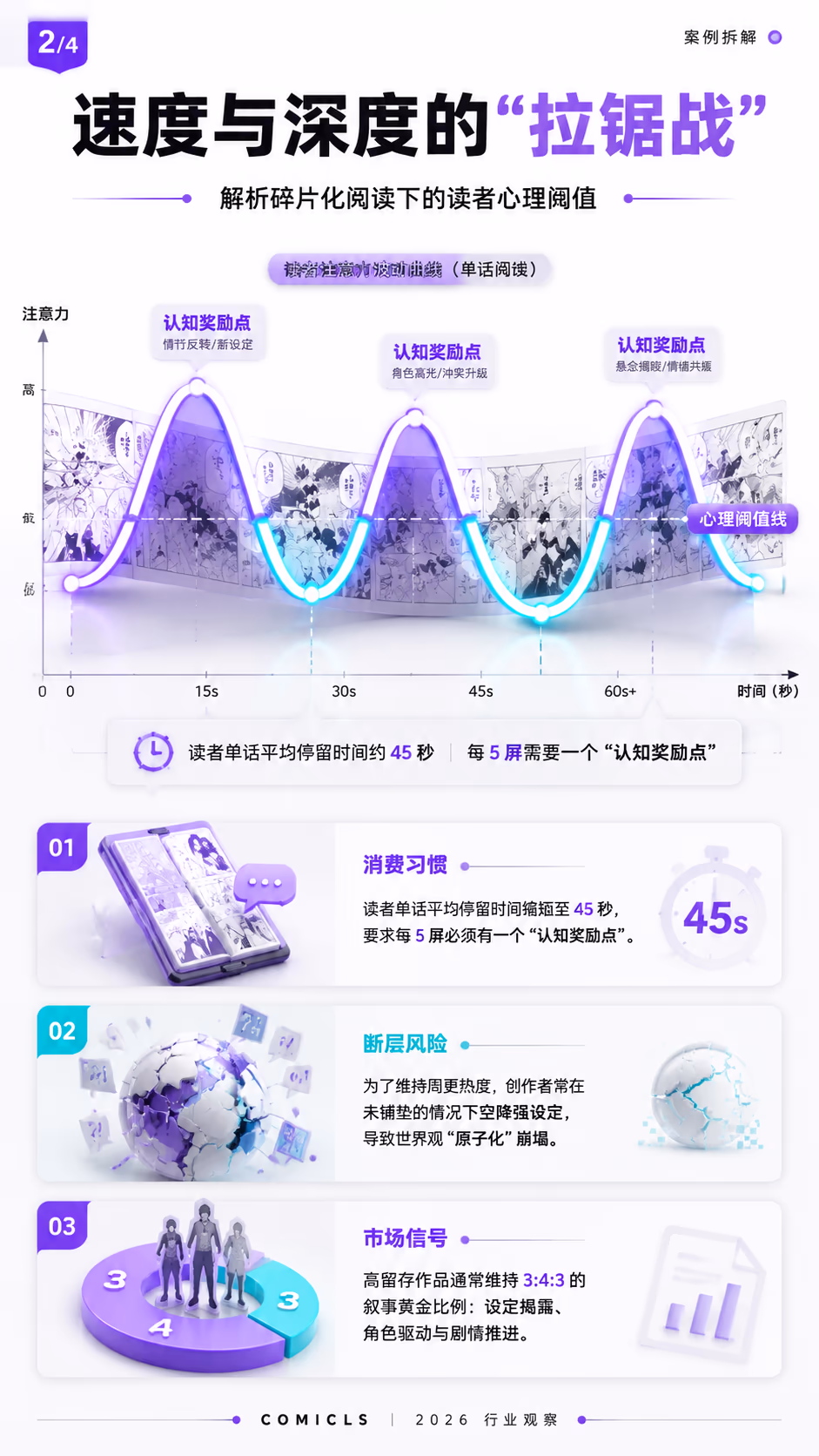 速度与深度的“拉锯战”