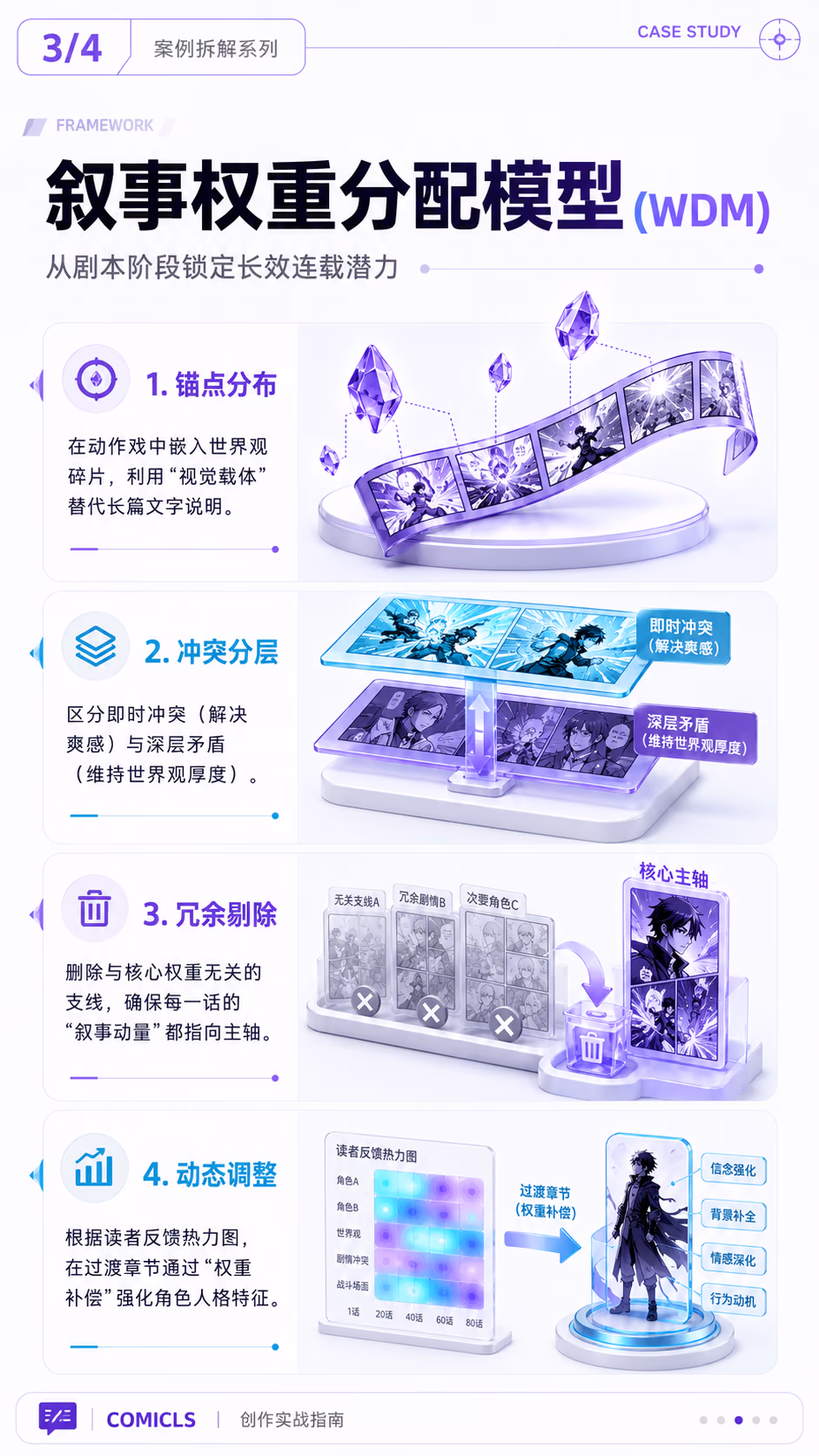 叙事权重分配模型 (WDM)
